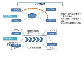 區(qū)塊鏈?zhǔn)鞘裁?區(qū)塊鏈技術(shù)開(kāi)發(fā) 區(qū)塊鏈發(fā)展趨勢(shì)