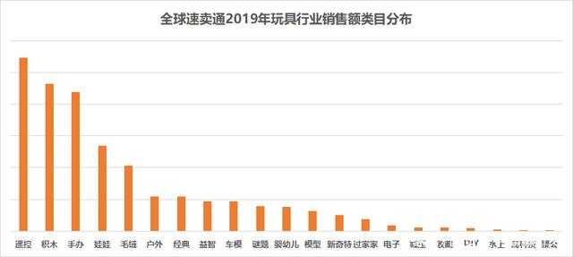 重塑玩具銷(xiāo)售版圖 2020年跨境出海的新思維與新玩法